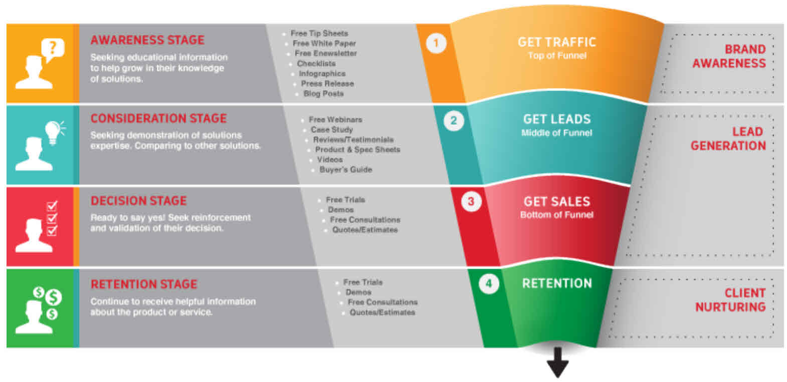 The Buyer's Journey