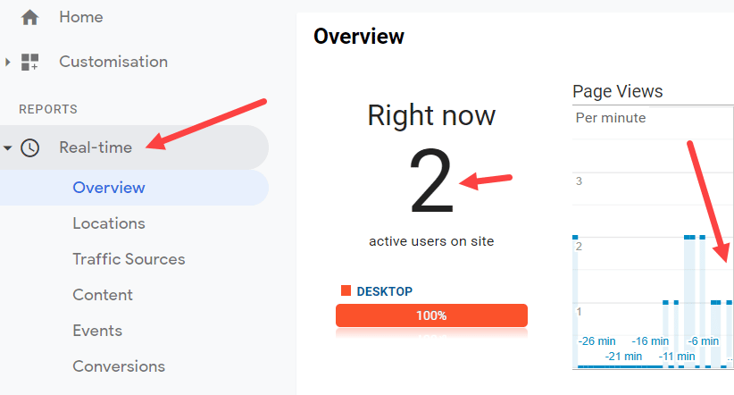 Real-time reports tell you if you have set-up Google Analytics correctly.