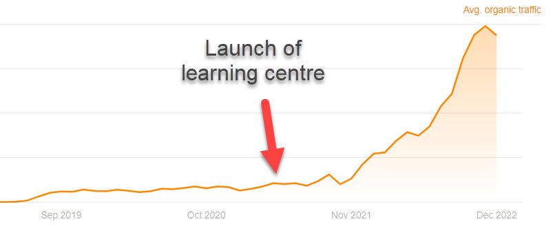 graph showing edemo progress 1 - 2024